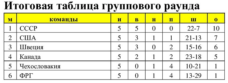 Тройки битвы сильнейших