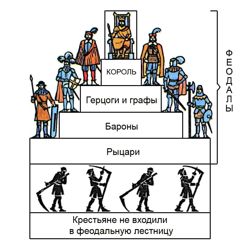 Четкая иерархия жанров изображение человека схематично и однолинейно