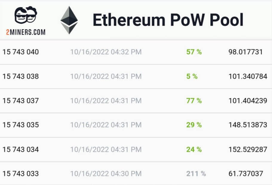    Крупная награда за блоки в сети Ethereum PoW