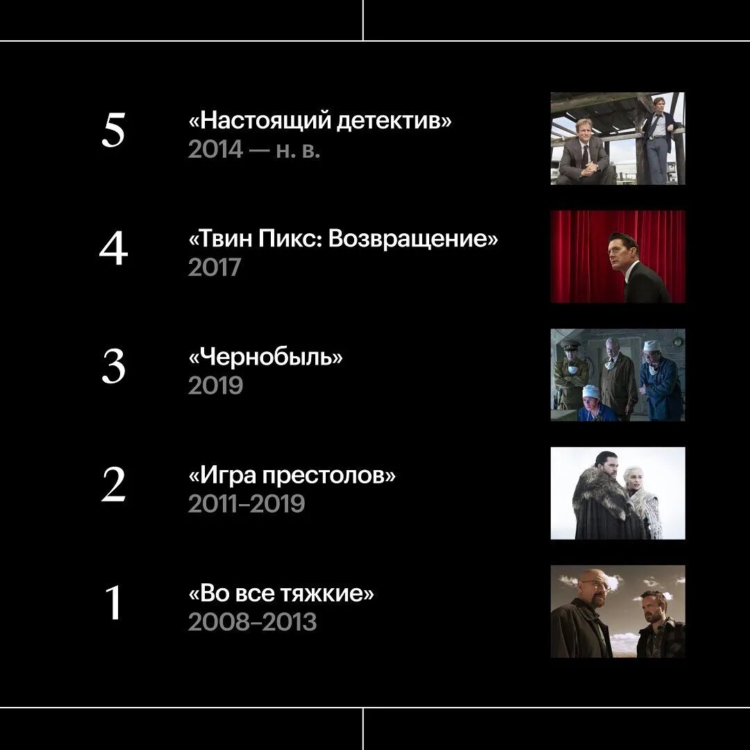Топ сериалов XXI века согласно опросу «Кинопоиска» | Источник: «Кинопоиск»   📷
