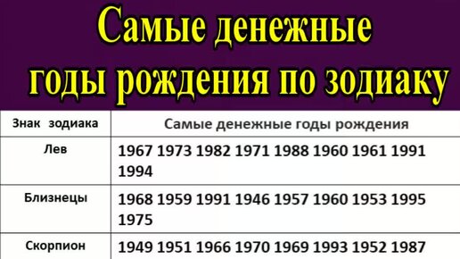 Советы звезд гороскоп дзен