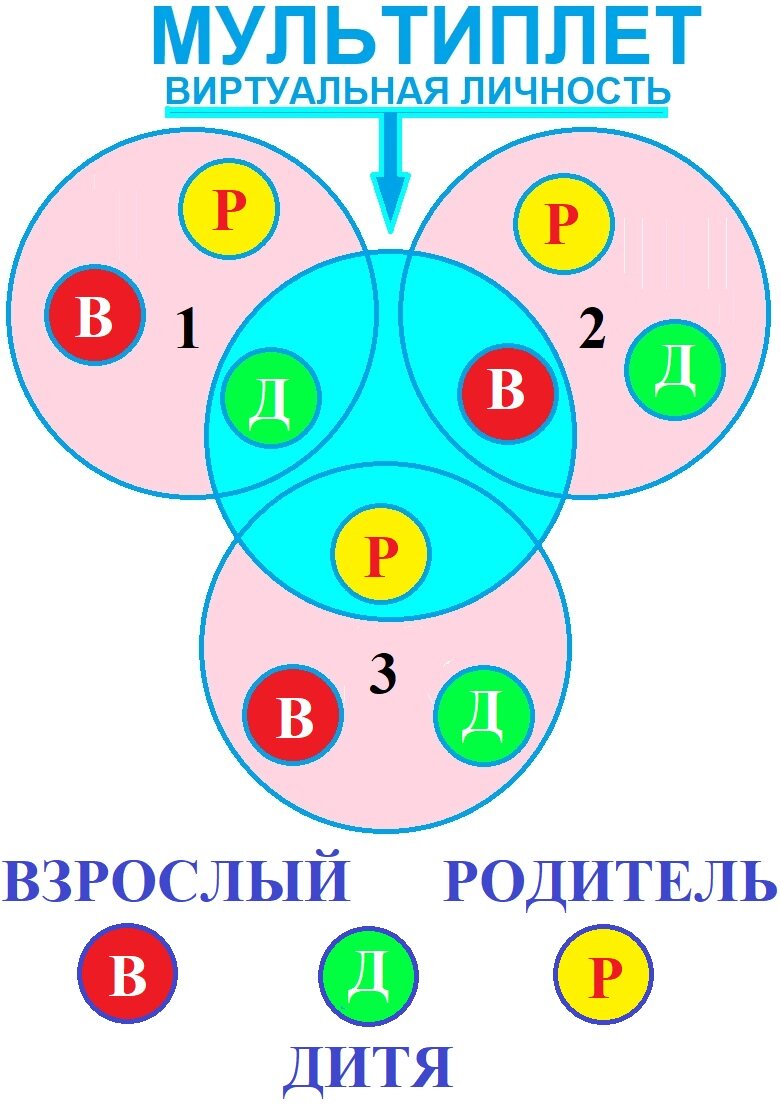 Рисунок автора