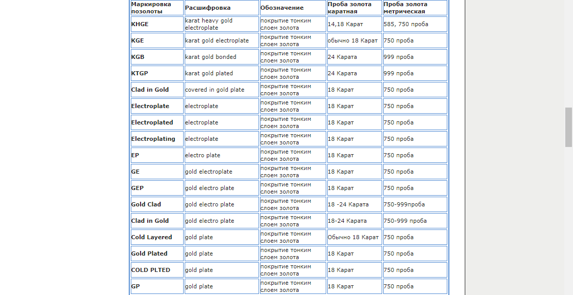 14 карат золото какой пробы