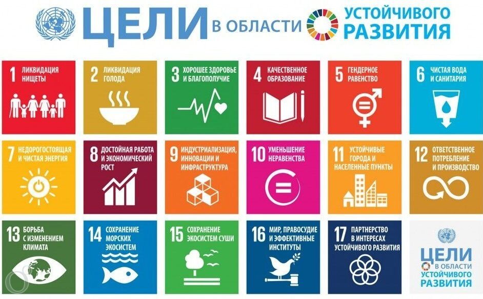 Цели устойчивого развития в образовании. Цели устойчивого развития