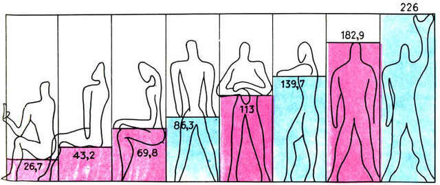 Модулор ле корбюзье и его применение в интерьере и мебели
