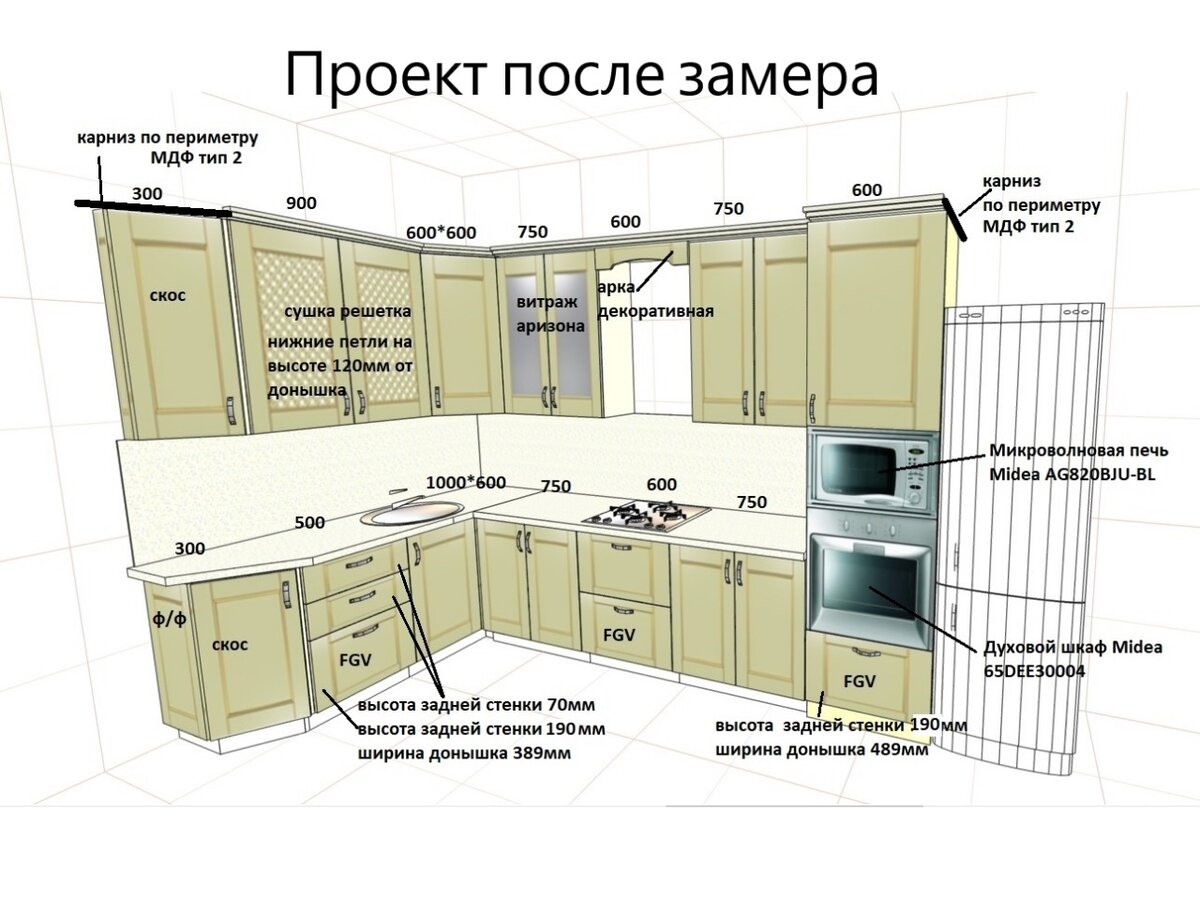 правильное расположение шкафов кухни