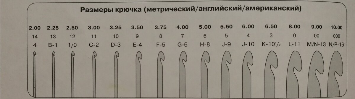 Сколько нужно шнура на ковер или рюкзак крючком?