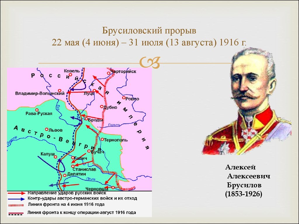 Брусиловский прорыв проект