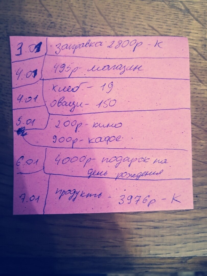 личные фотографии учета финансов такие как: записи трат, листочки куда записывал траты и блокнот для трат.