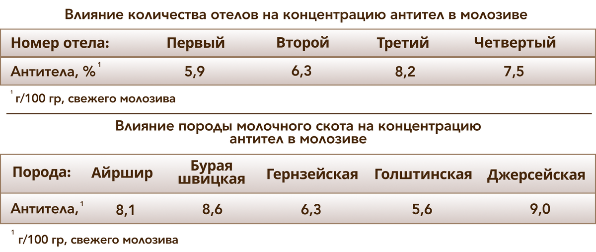 Содержание антител. Исследование уровня сывороточного иммуноглобулина g. Иммуноглобулин норма у детей 8 лет норма. Иммуноглобулин ige общий норма у детей. Антитела к столбняку норма.