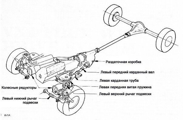 Схема V-Drive