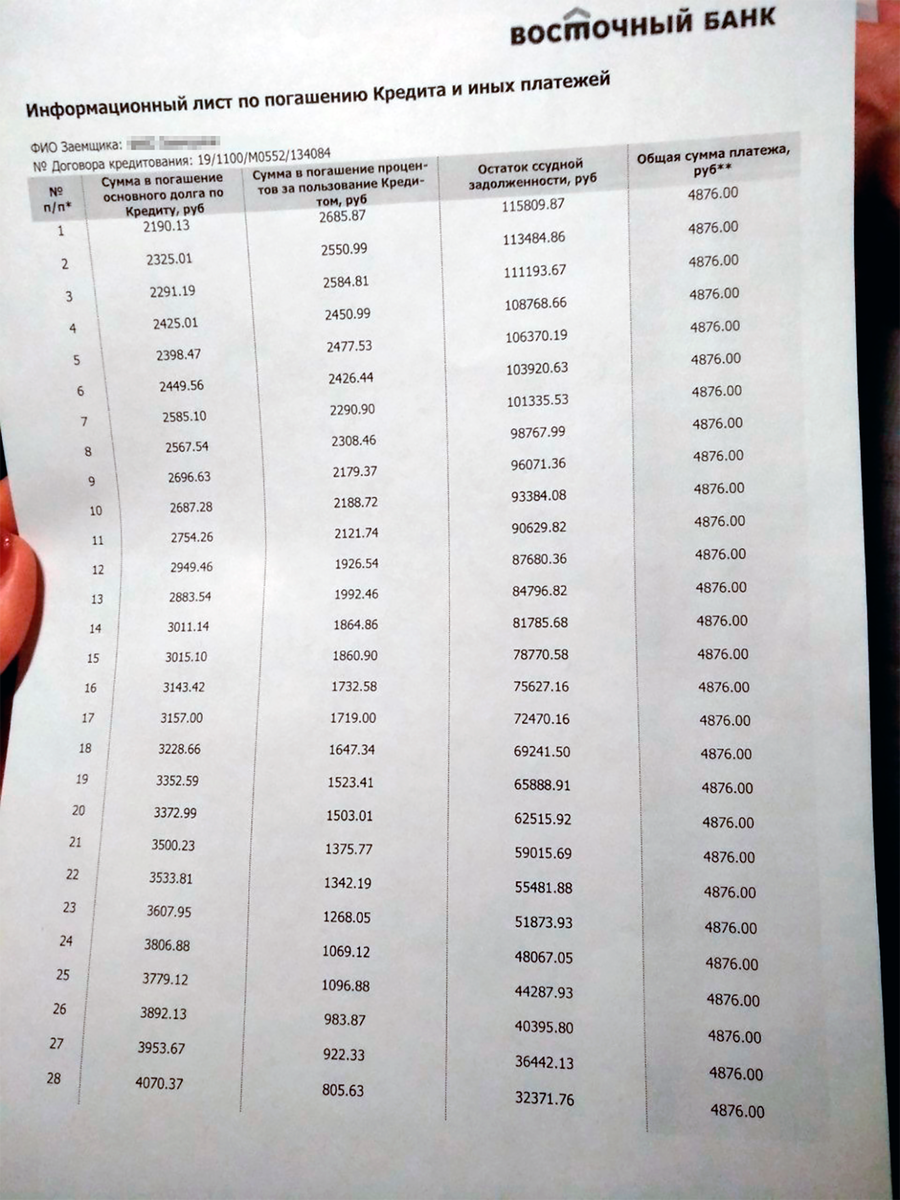 График платежей по кредиту из договора