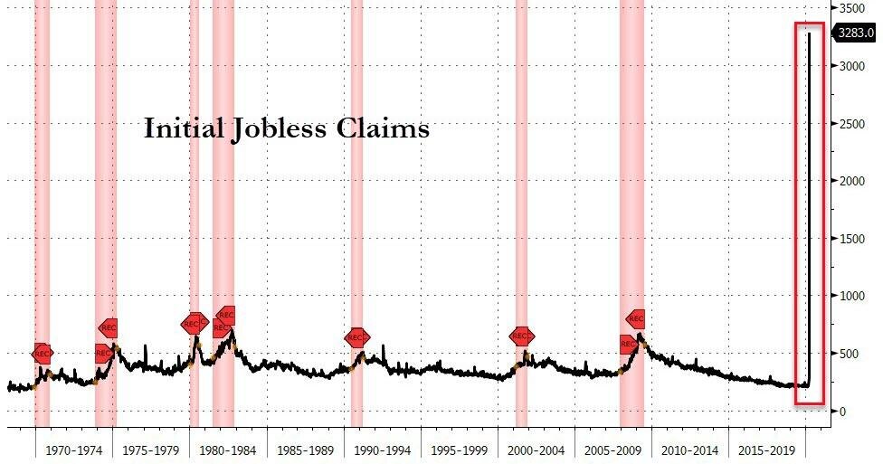 График: zerohedge.com