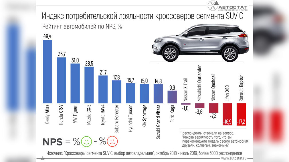 фото: Автостат