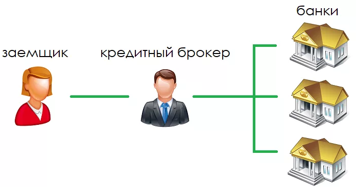 Фотография взята из источника yandex.ru
