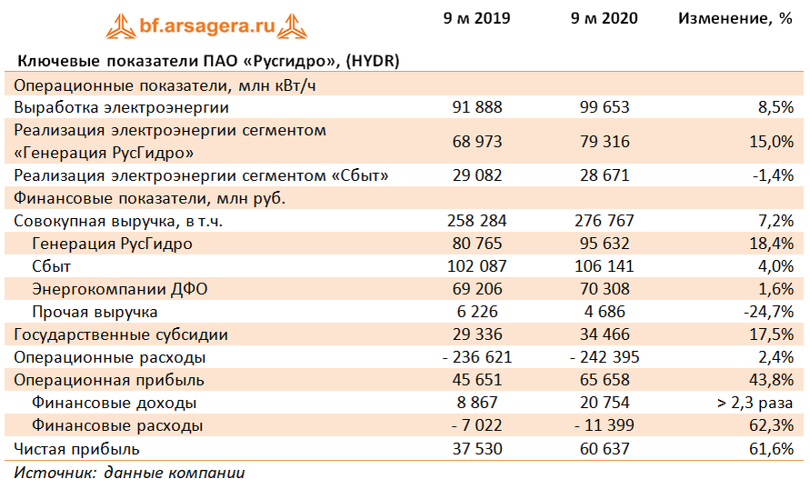 Анализ финансовых результатов 2020. Операционная прибыль Аэрофлот 2022. Аэрофлот финансовая отчетность 2021. Аэрофлот отчет. Аэрофлот отчетность по годам.