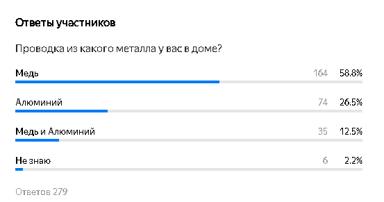 Ответы на первый вопрос. Скриншот из личного кабинета.