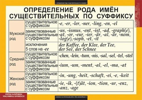 Все ли существительные, оканчивающиеся на 