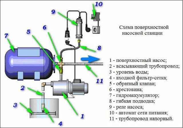 Сварной ящик. заказать сварной ящик для хранения, перевозки. -