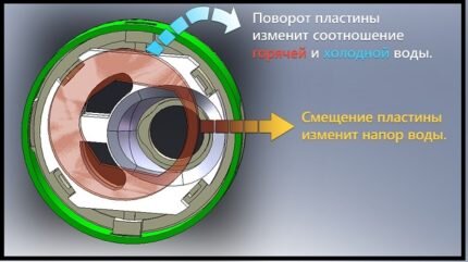 Ремонт смесителя. С чего начать?