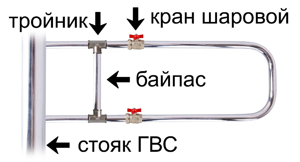 Какой полотенцесушитель лучше? Водяной или электрический?