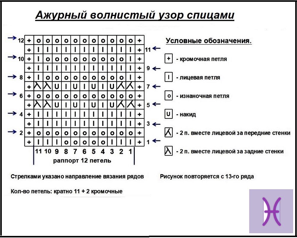 Волнистый узор спицами описание
