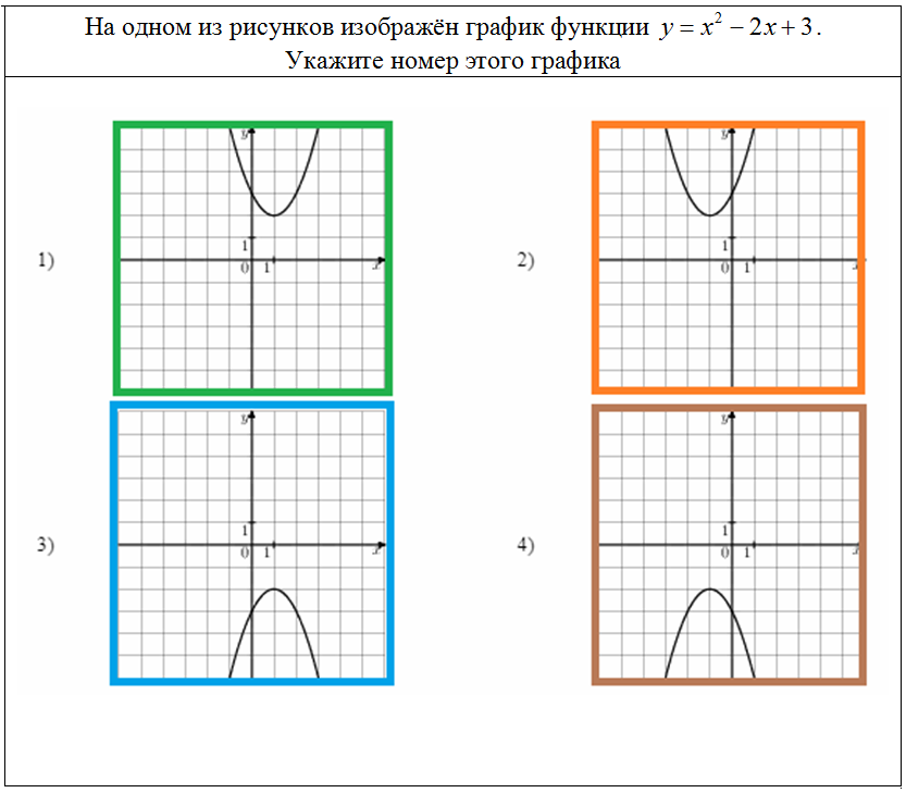 Прототипы 11 задания огэ. 11 Задание ОГЭ по математике. ОГЭ по математике 11 задание графики. Задания 11 ОГЭ по математике графики функций. ОГЭ математика задание 11 графики.