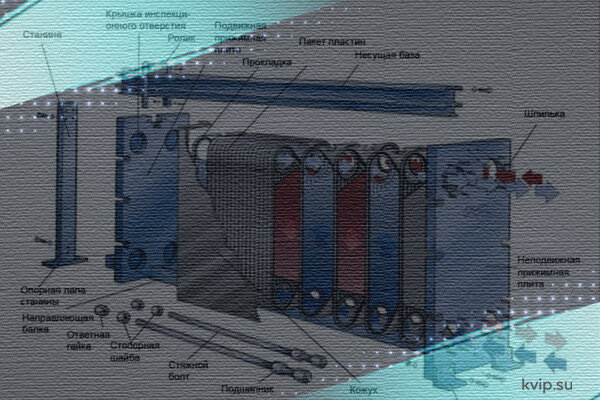 Разборка и сборка пластинчатого теплообменного аппарата