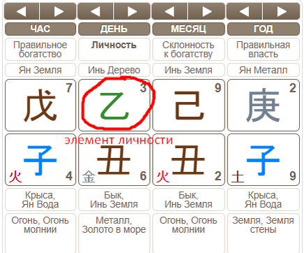 Элемент личности данной карты - Дерево
