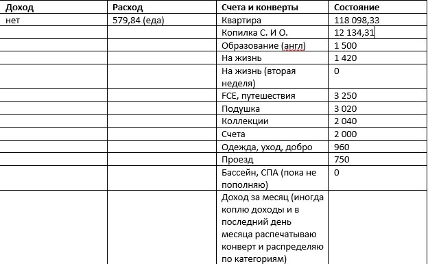 Состояние счетов на 01.06.21+покупки