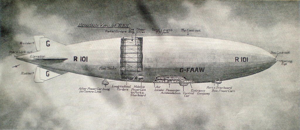 Устройство дирижабля R-101