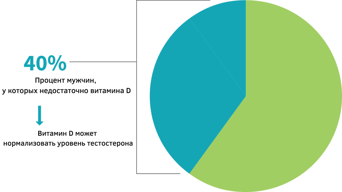 Пик выработки тестостерона. Уровень тестостерона в течении суток. Андрогенные гормоны у женщин список. Тестостерон 216. Тестостерон гормон формула.