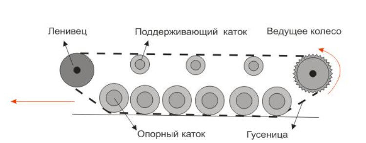 Распад СССР предпосылки, события и последствия, образование СНГ (Таблица, схема)