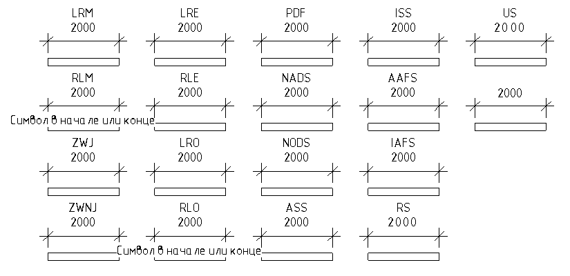 Особенности отображения в зависимости от управляющего символа.