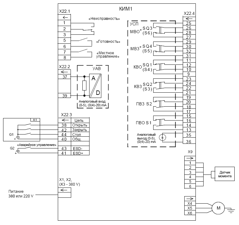 Рисунок 9 – Схема подключения контроллера с опцией А (КИМ1-Х-А-Х) 
А1          источник сигналов дискретного управления или дистанционный ПМУ (могут отсутствовать) 
G1, G2  источники питания 24 V (полярность при подключении не имеет значение) 
М           двигатель электропривода 