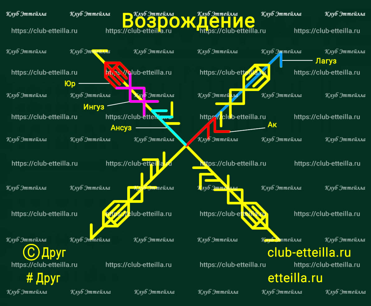 Рунический став «Возрождение». Автор: Друг | Магия рун и карты Марии  Ленорман | Дзен