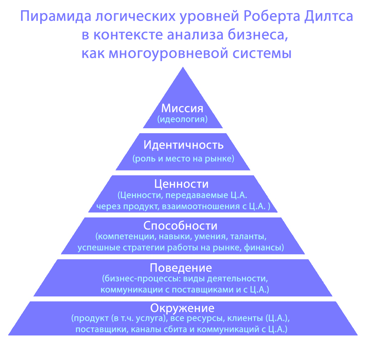 команда пирамида