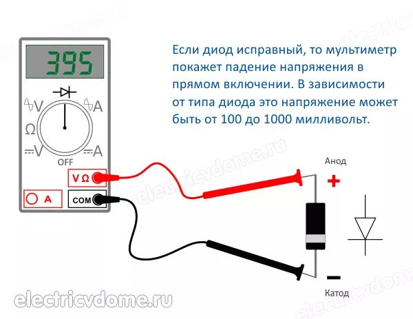 Описание товара