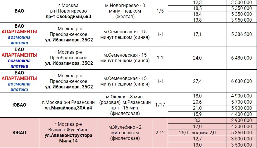 Часть студий в продаже сегодня
