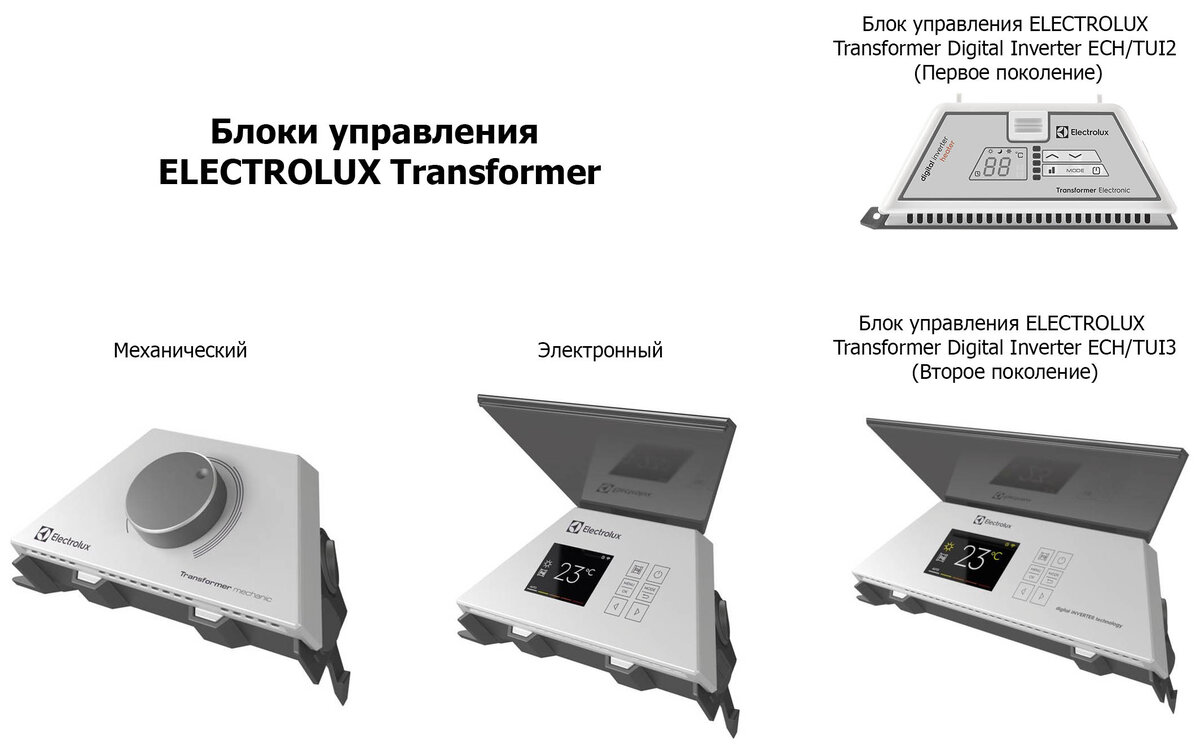 Конвеĸтор Electrolux Inverter, умный дом и Rubetek. | Наблюдения обо всем |  Дзен