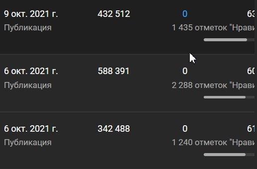 1.5 милл. просмотров за несколько дней. А много это или мало, разберем дальше.
