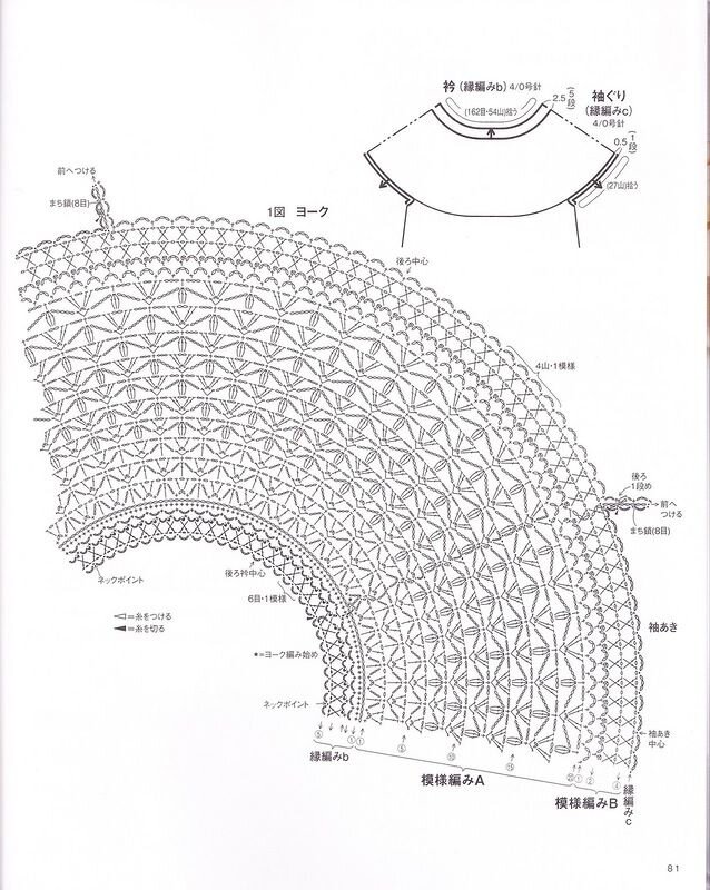 Схема платья с круглой кокеткой крючком - 95 фото