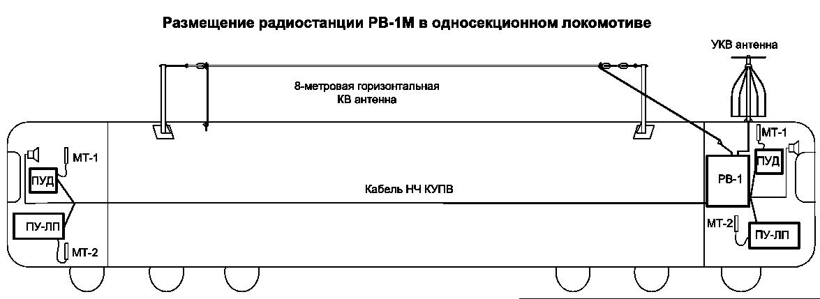 Схема организации поездной радиосвязи