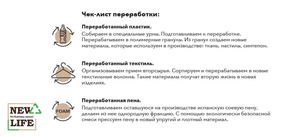 Чек лист переработки от Mr.Mattress