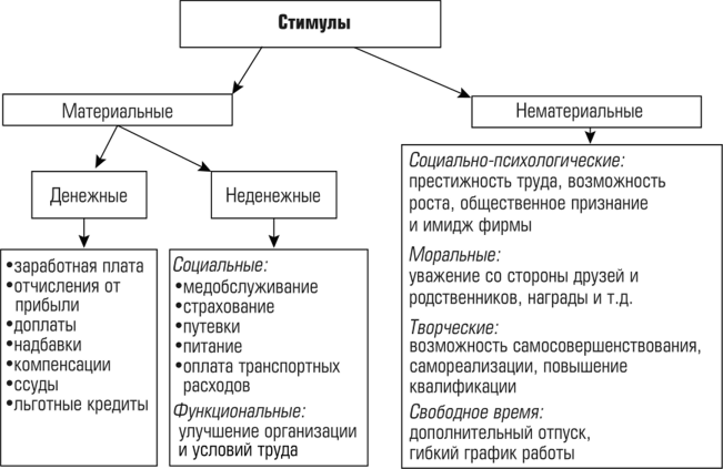 Картинка взята с сайта о менеджменте