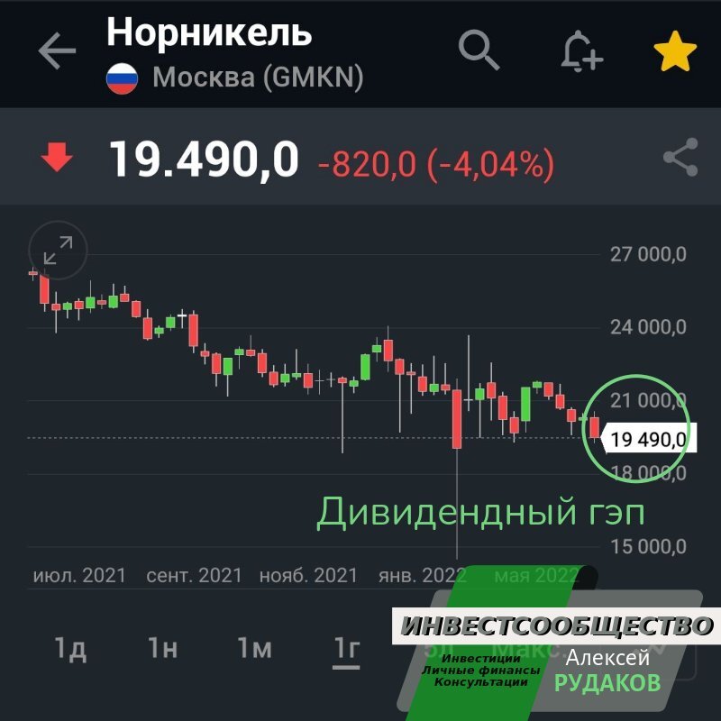 Ниже 20 000 рублей компания долго точно не будет. 