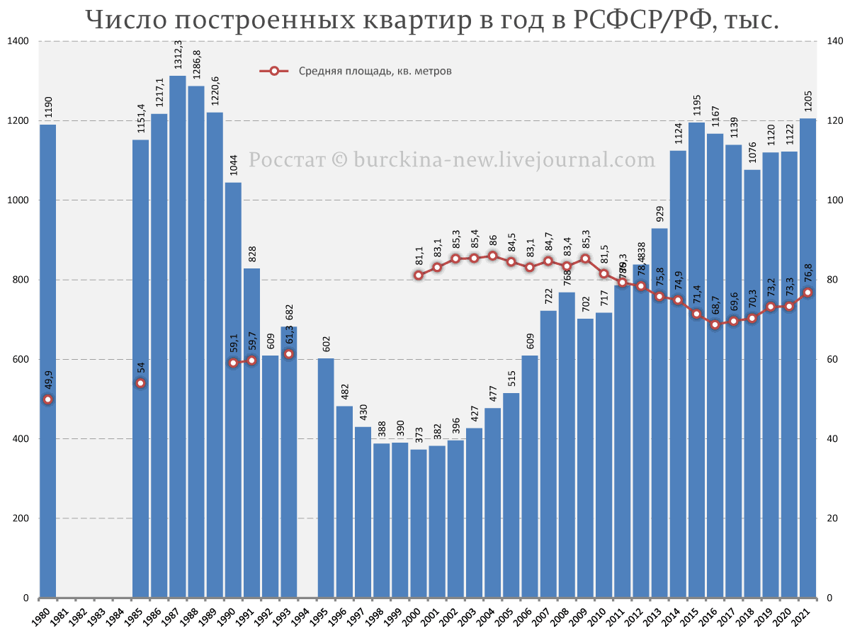 Как "человейники" и квартиры-студии ведут к снижению рождаемости в России