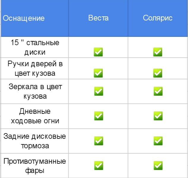 Комплектованы одинаково