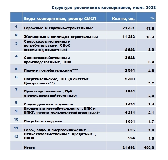 Классификатор основных средств по амортизационным группам