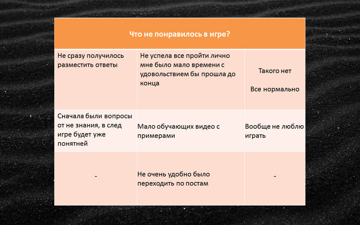 Колл-центр: результаты геймификации процесса аттестации. Отзывы операторов  и мои выводы | Евгения Шилова | Шпаргалки из колл-центра | Дзен